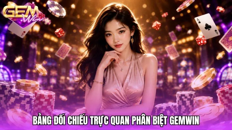 Bảng đối chiếu trực quan để phân biệt Gemwin thật giả