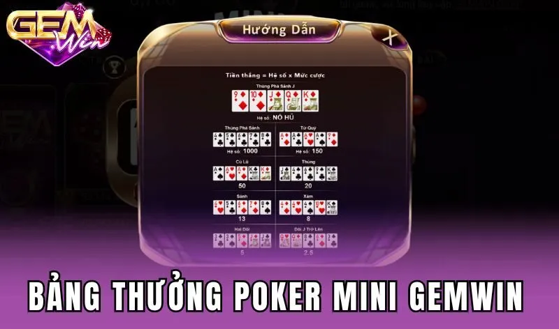 Bảng thưởng Mini Poker Gemwin theo tổ hợp