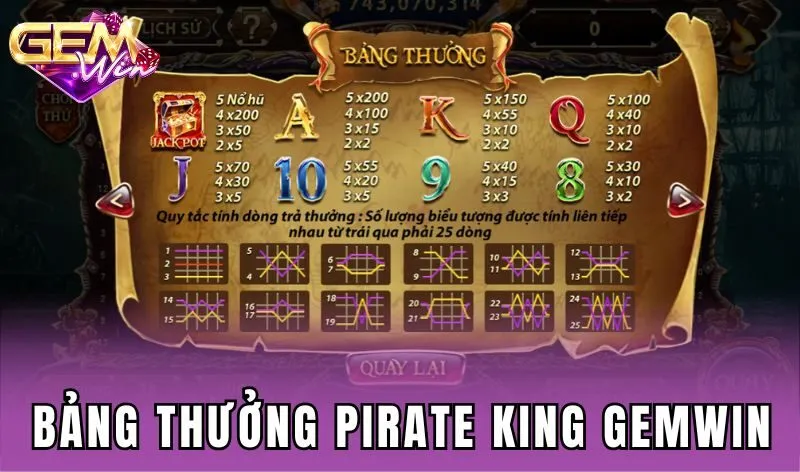 Hệ thống biểu tượng Pirate King Gemwin