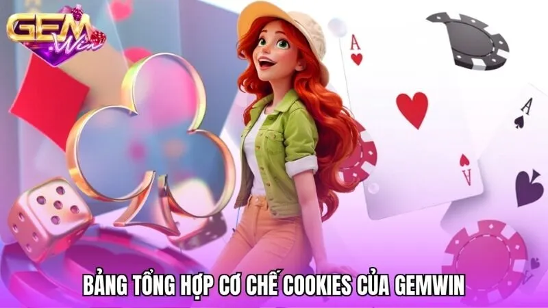 Bảng tổng hợp cơ chế lưu trữ và thời hạn hiệu lực của cookies