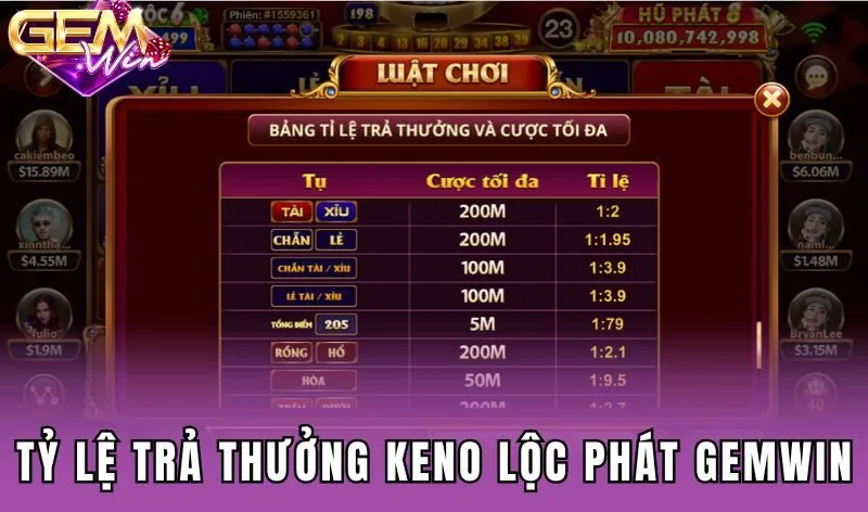 Bảng tỷ lệ trả thưởng Keno lộc phát Gemwin
