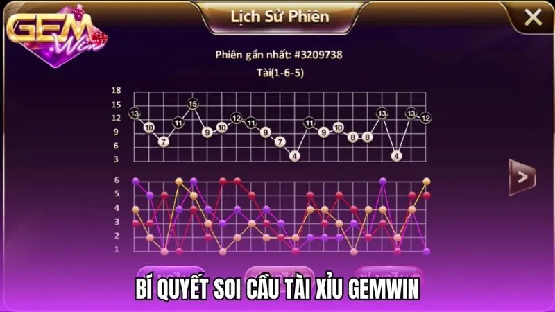 Bí quyết soi cầu Tài xỉu Gemwin từ các tay chơi lão luyện