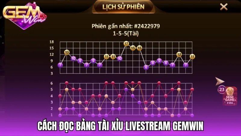 Hũ Jackpot và vòng quay Slot của Tài xỉu livestream Gemwin