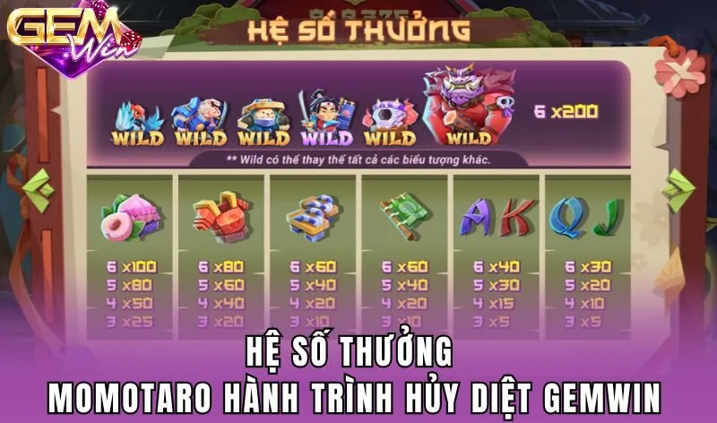 Hệ số thưởng Momotaro hành trình hủy diệt Gemwin