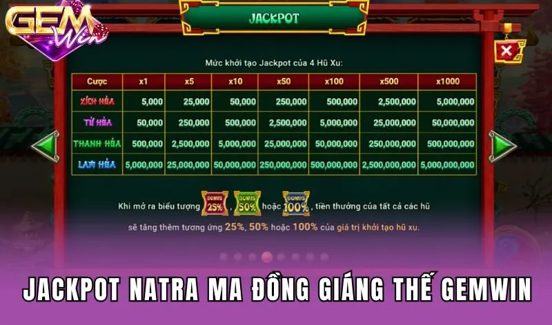 Tính năng Jackpot Natra ma đồng giáng thế Gemwin