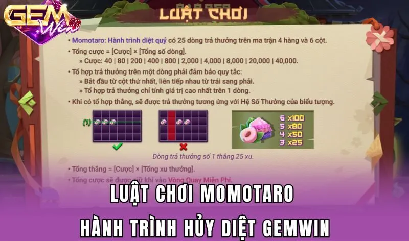Luật chơi Momotaro hành trình hủy diệt Gemwin
