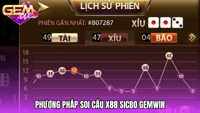 Phương pháp phân bổ vốn và soi cầu ma trận X88 Sicbo Gemwin