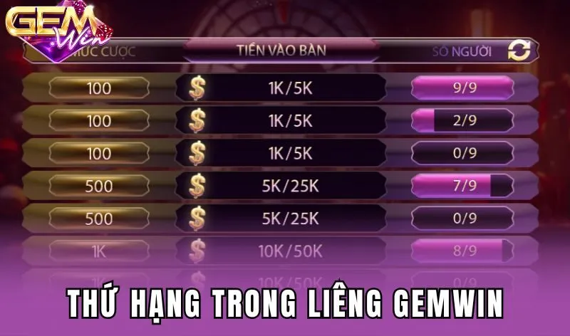 Thứ hạng các bộ bài trong Liêng Gemwin