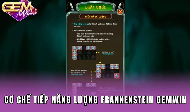 Cơ chế Tiếp Năng Lượng Frankenstein Gemwin