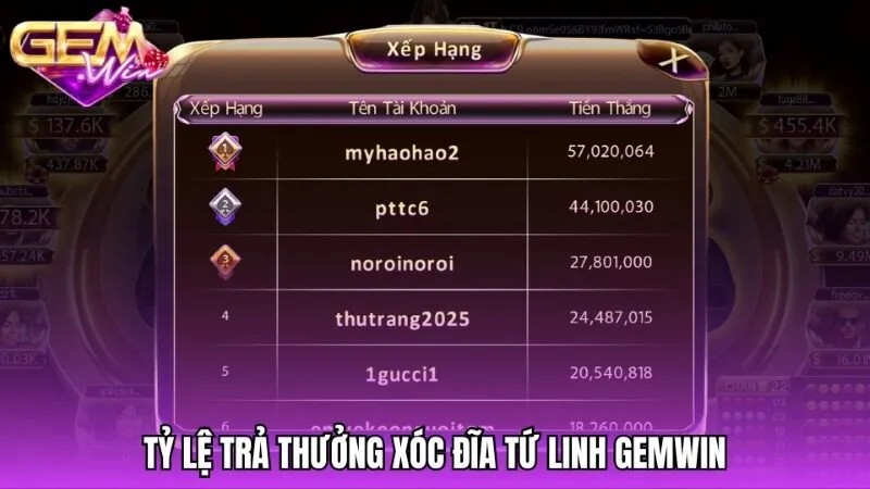 Sức hút khó cưỡng từ đấu trường Xóc đĩa tứ linh Gemwin